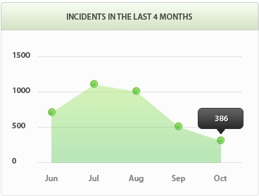 轰炸电话信息软件免费版